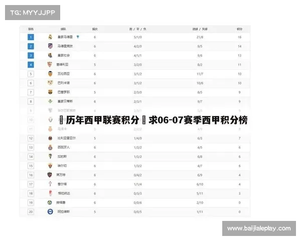 2023年西甲联赛积分榜最新动态及历届精彩回顾详解 2023年西甲联赛积分榜最新动态及历届精彩回顾详解
