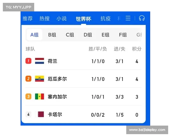 卡塔尔世界杯比赛时间安排详解 了解各场次具体开始时间 卡塔尔世界杯比赛时间安排详解 了解各场次具体开始时间