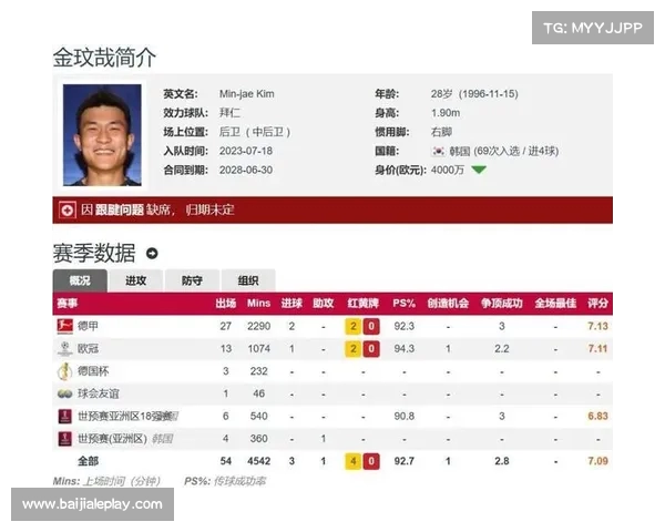 金玟哉拜仁合同年薪达税后九百万欧元创队内最高纪录 金玟哉拜仁合同年薪达税后九百万欧元创队内最高纪录