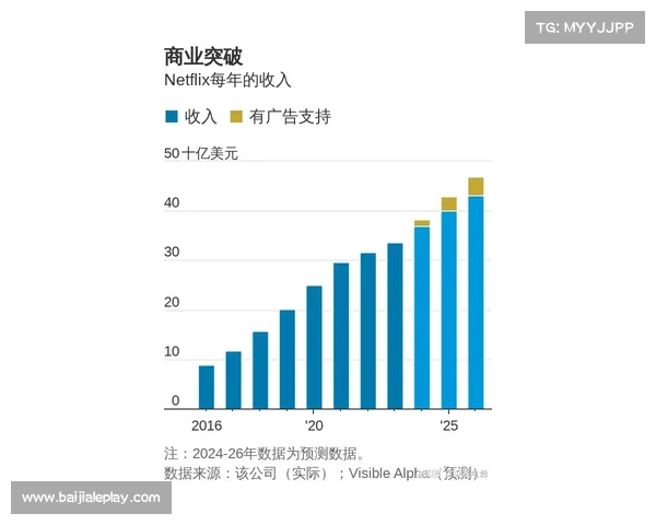 曼联年度财报尚未发布 年收入预计将达六亿五千万英镑 曼联年度财报尚未发布 年收入预计将达六亿五千万英镑