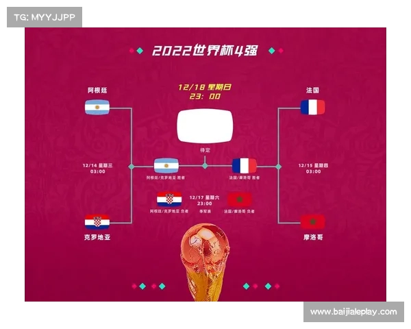 2022卡塔尔世界杯各队比分战绩全解析与回顾 2022卡塔尔世界杯各队比分战绩全解析与回顾